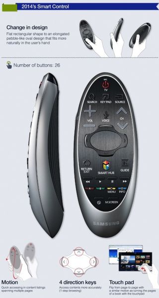 how to use samsung smart tv remote
